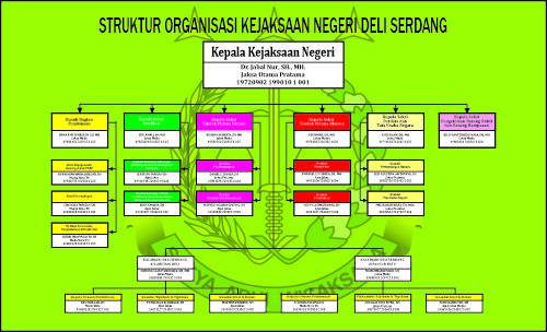 Struktur Organisasi Kejaksaan Negeri Deli Serdang
